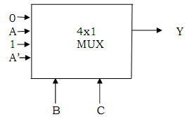 310_Implementation of 4-to-1 multiplexer.png